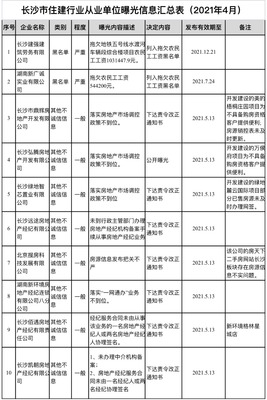 兩家企業(yè)因拖欠農(nóng)民工工資被列入“黑名單”