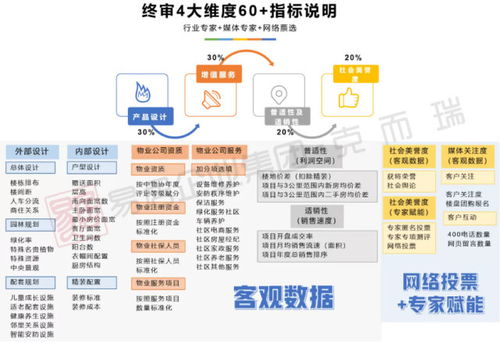 關(guān)注 克而瑞2020年產(chǎn)品力測(cè)評(píng)指標(biāo)體系大公開 房產(chǎn)長(zhǎng)沙站